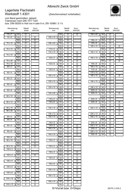 Flachstahl Werkstoff 4301 - Zwick Edelstahl
