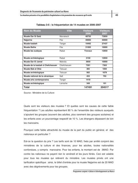 Diagnostic de l'économie du patrimoine culturel au Maroc: sa ...