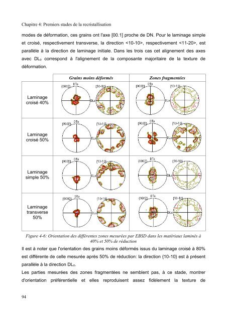 Mécanismes d'évolution de texture au cours du recuit d'alliages de ...