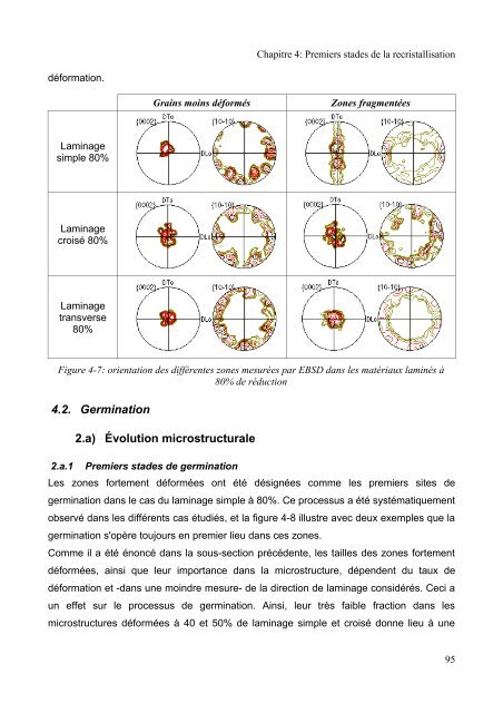 Mécanismes d'évolution de texture au cours du recuit d'alliages de ...