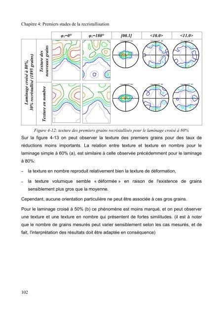 Mécanismes d'évolution de texture au cours du recuit d'alliages de ...