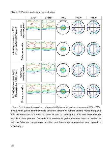 Mécanismes d'évolution de texture au cours du recuit d'alliages de ...