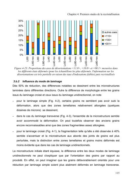 Mécanismes d'évolution de texture au cours du recuit d'alliages de ...