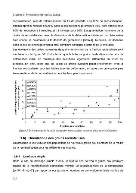 Mécanismes d'évolution de texture au cours du recuit d'alliages de ...