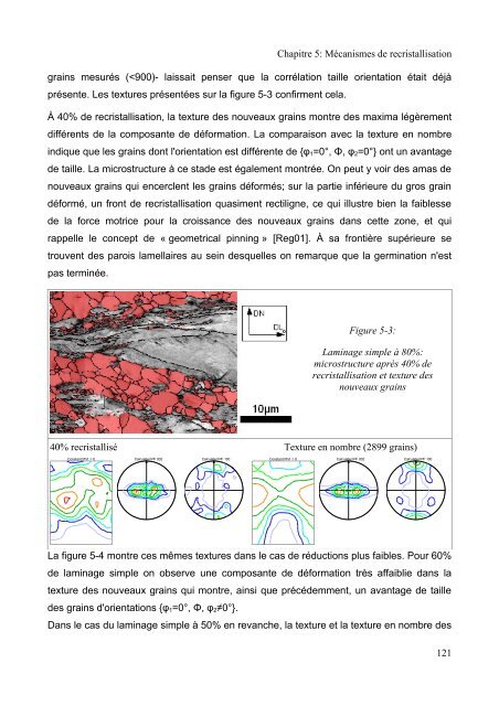 Mécanismes d'évolution de texture au cours du recuit d'alliages de ...