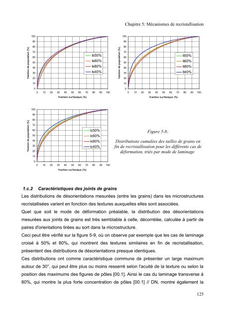 Mécanismes d'évolution de texture au cours du recuit d'alliages de ...