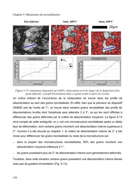 Mécanismes d'évolution de texture au cours du recuit d'alliages de ...