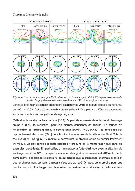 Mécanismes d'évolution de texture au cours du recuit d'alliages de ...