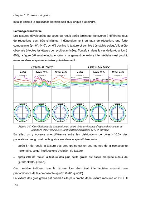 Mécanismes d'évolution de texture au cours du recuit d'alliages de ...