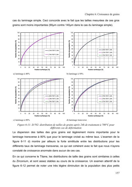 Mécanismes d'évolution de texture au cours du recuit d'alliages de ...