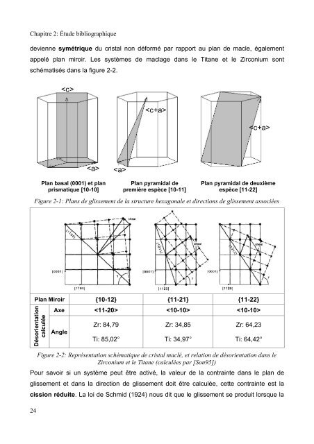 Mécanismes d'évolution de texture au cours du recuit d'alliages de ...