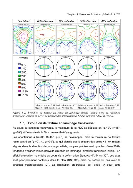 Mécanismes d'évolution de texture au cours du recuit d'alliages de ...