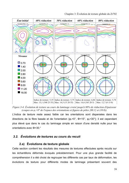 Mécanismes d'évolution de texture au cours du recuit d'alliages de ...