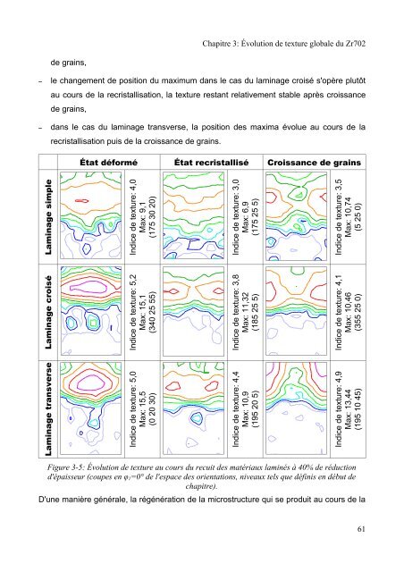 Mécanismes d'évolution de texture au cours du recuit d'alliages de ...