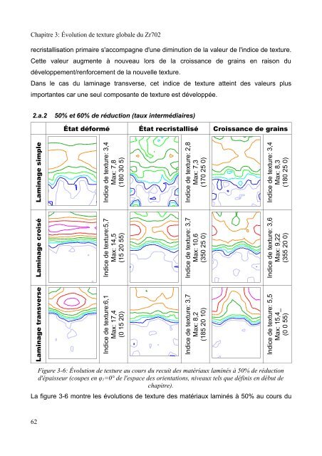 Mécanismes d'évolution de texture au cours du recuit d'alliages de ...