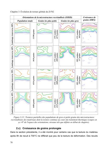 Mécanismes d'évolution de texture au cours du recuit d'alliages de ...