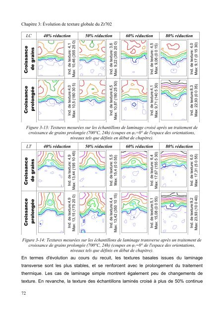 Mécanismes d'évolution de texture au cours du recuit d'alliages de ...