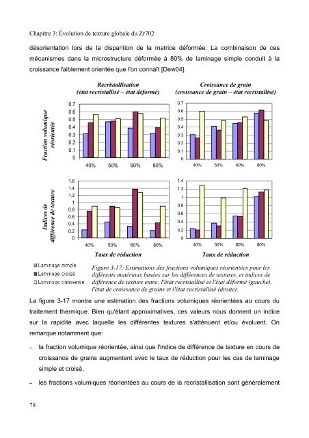 Mécanismes d'évolution de texture au cours du recuit d'alliages de ...