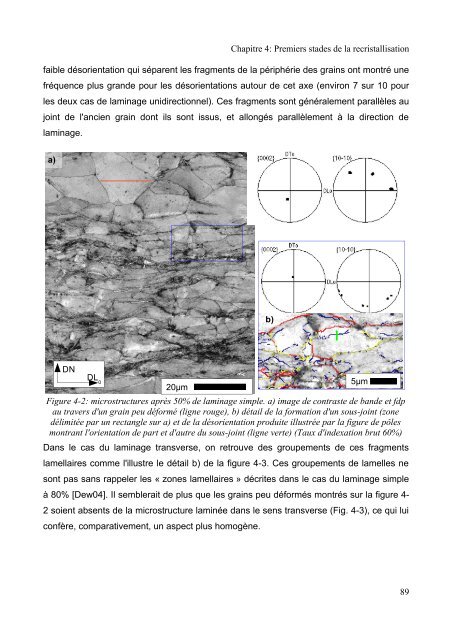 Mécanismes d'évolution de texture au cours du recuit d'alliages de ...