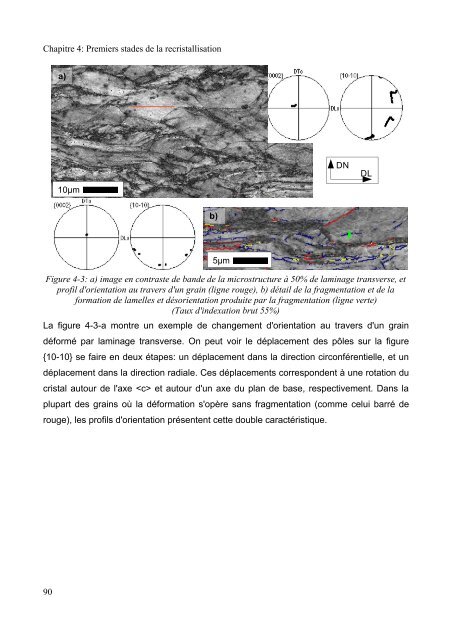 Mécanismes d'évolution de texture au cours du recuit d'alliages de ...