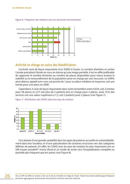 Les patients en service de soins infirmiers à domicile (SSIAD)