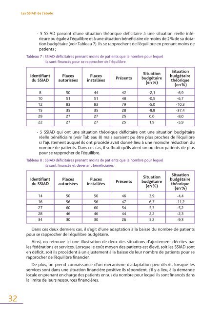 Les patients en service de soins infirmiers à domicile (SSIAD)