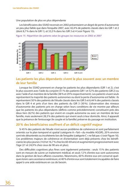 Les patients en service de soins infirmiers à domicile (SSIAD)