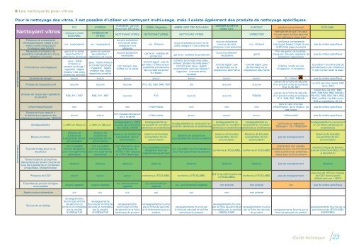 Utiliser des produits d'entretien écologiques - Eau et rivières de ...