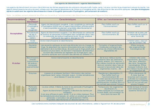 Utiliser des produits d'entretien écologiques - Eau et rivières de ...