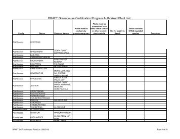 Proposed Authorized Plant List by Family - Richters Herbs