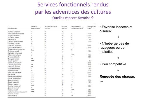 le panorama des principales espèces - Techniloire