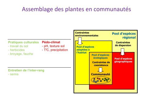 le panorama des principales espèces - Techniloire