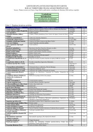 Liste simplifiée des plantes invasives (Latin-Français) - Vosges