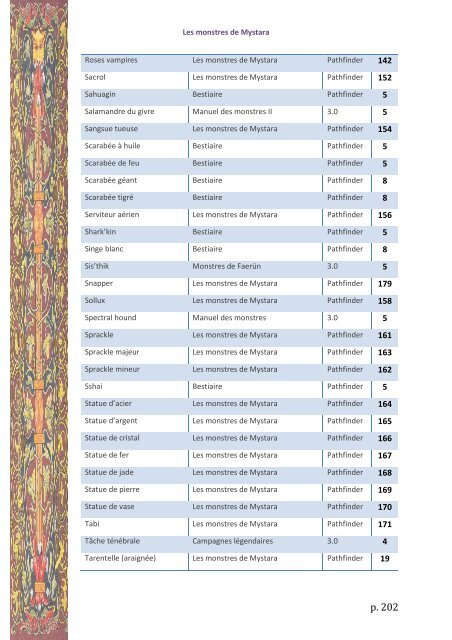 Les monstres de Mystara - Portail