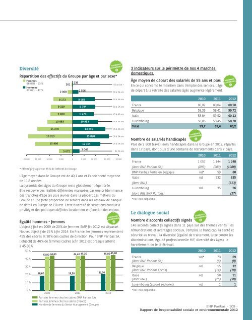 Rapport RSE - BNP Paribas