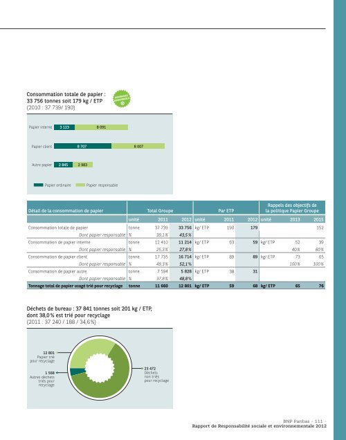 Rapport RSE - BNP Paribas