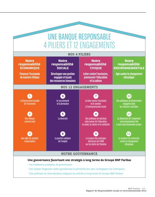 Rapport RSE - BNP Paribas