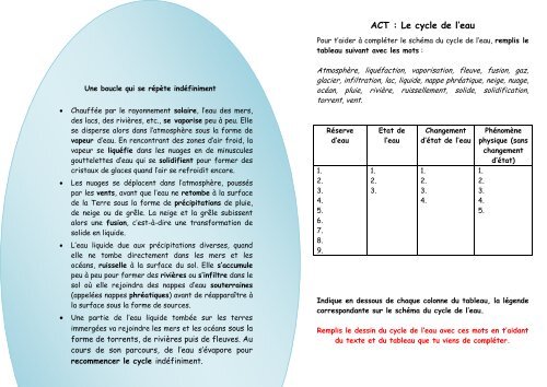 Le Cycle De Leau Une Boucle Qui Se Répète Indéfiniment
