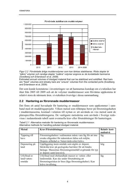 rapport 1129 Potentialbedömning av flygaskor ...