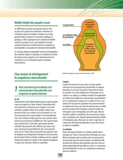 Guide pratique de la gestion de la diversité interculturelle en emploi