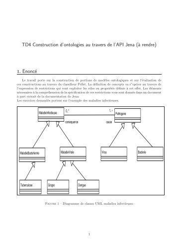 TD4 Construction d'ontologies au travers de l'API Jena (`a ... - Lirmm