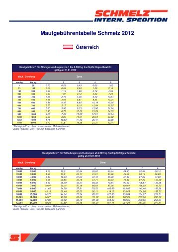 Mautgebührentabelle Österreich ab 01.01.12