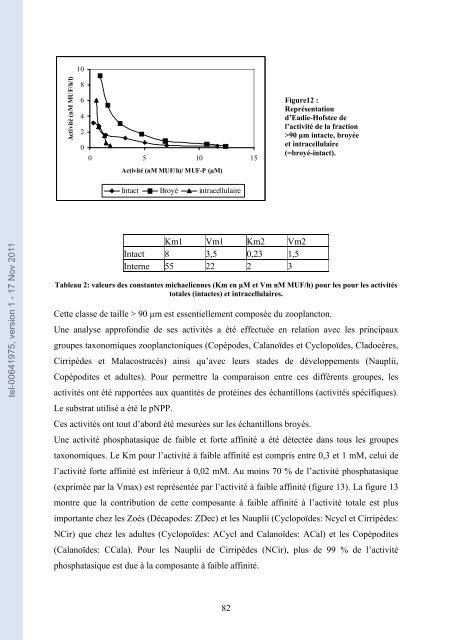 La phosphatase alcaline en milieu marin: ses caractéristiques, son ...