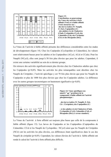 La phosphatase alcaline en milieu marin: ses caractéristiques, son ...