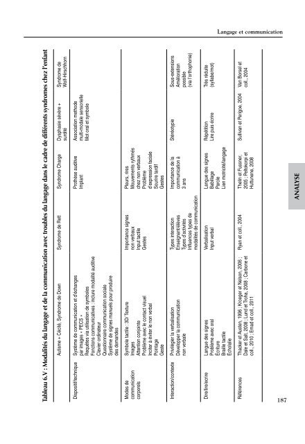 Handicaps rares - Inserm