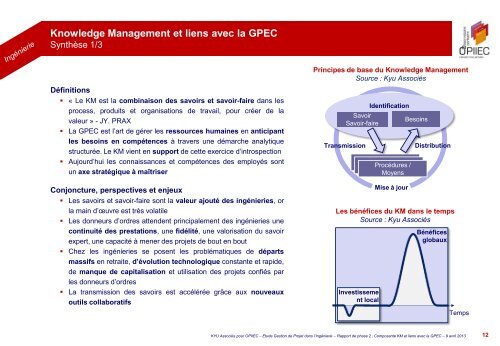 Proposition OPIIEC - Syntec ingenierie