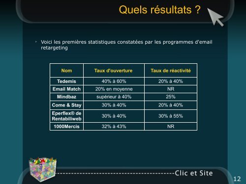 Les solutions d'email retargeting - Clic et Site