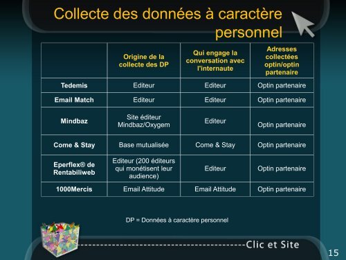 Les solutions d'email retargeting - Clic et Site