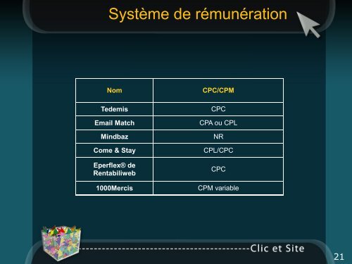 Les solutions d'email retargeting - Clic et Site