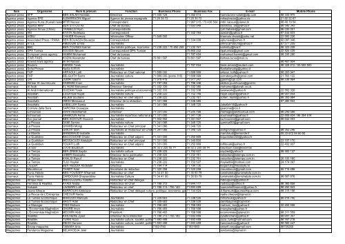 Item Organisme Nom & prénom Fonction Business Phone Business ...
